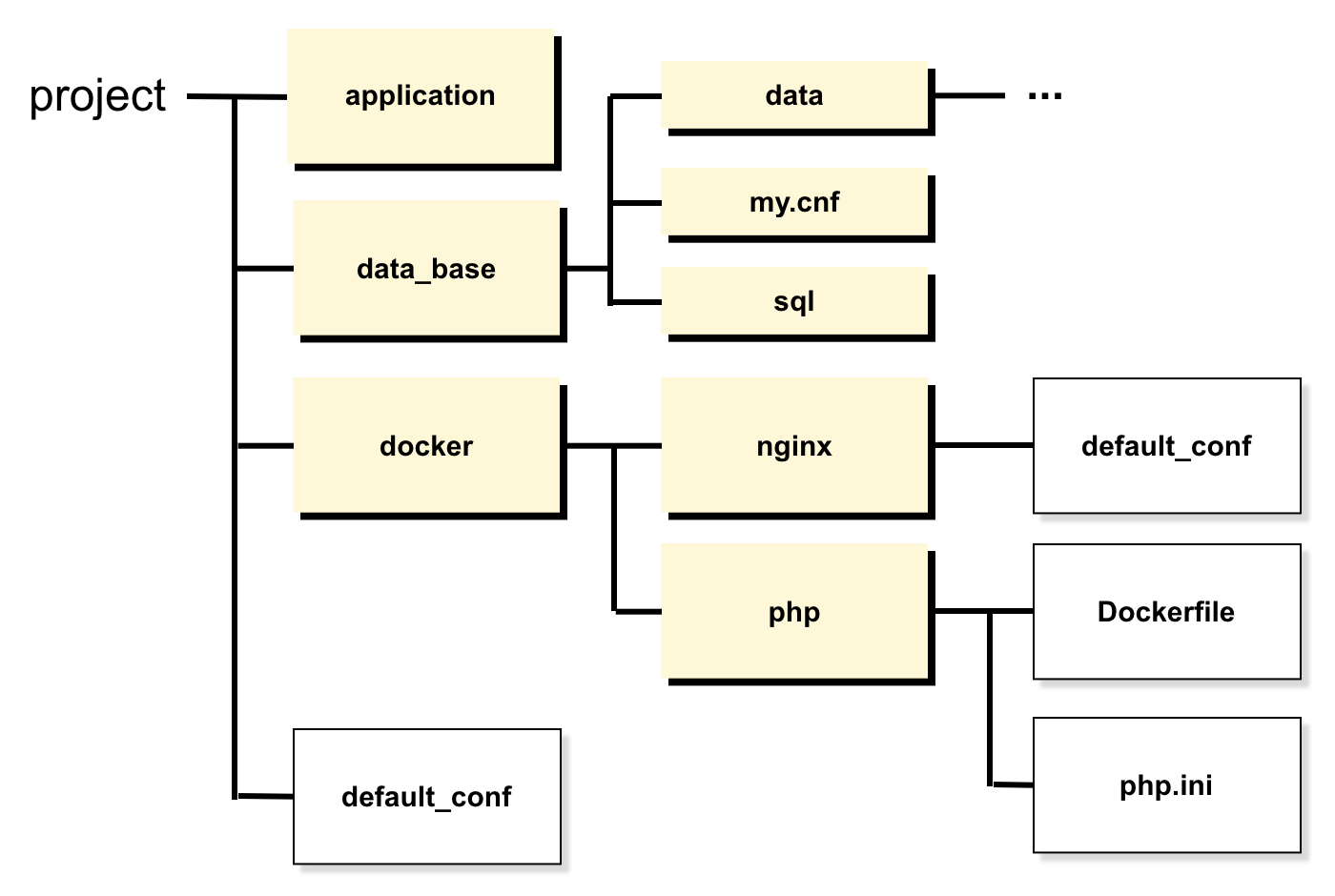 docker-compose-yml-laravel-3-3