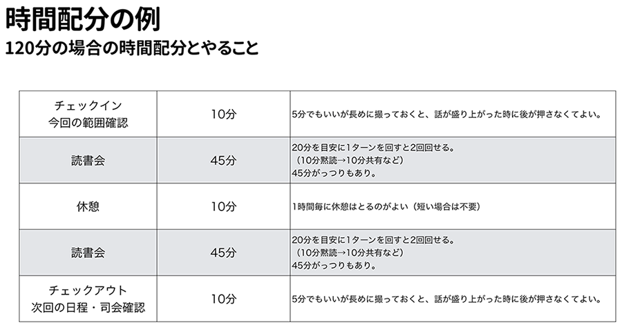 読書会の流れ