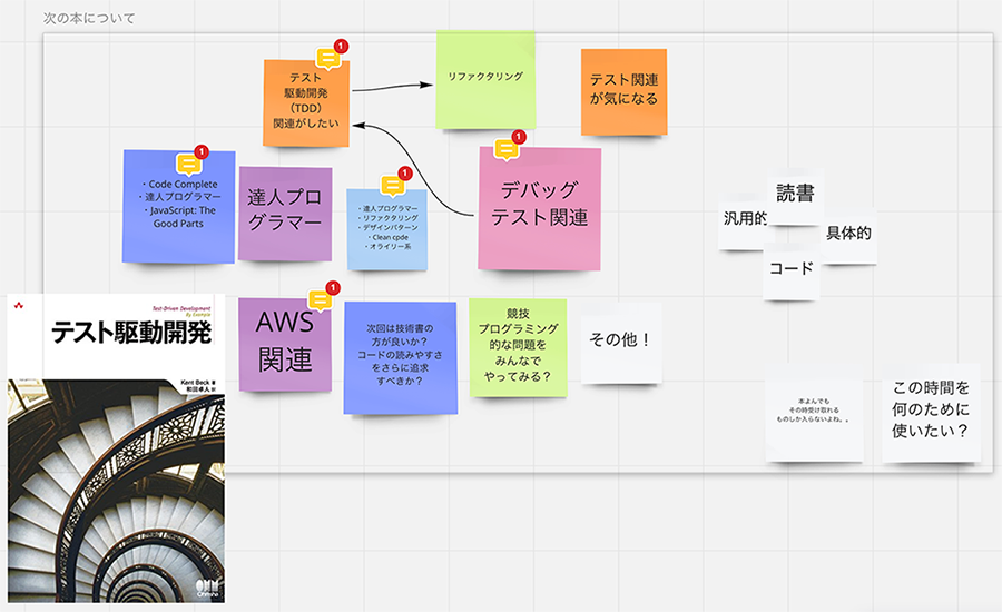 次の本について